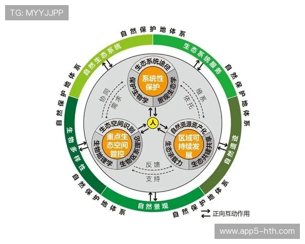 生态参与者重构价值分配机制，按数据贡献共享商业收益